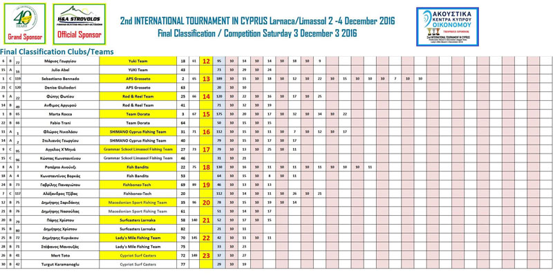 final-clubs-teams-12-21