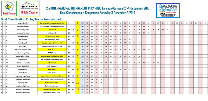 final-clubs-teams-abroad-1