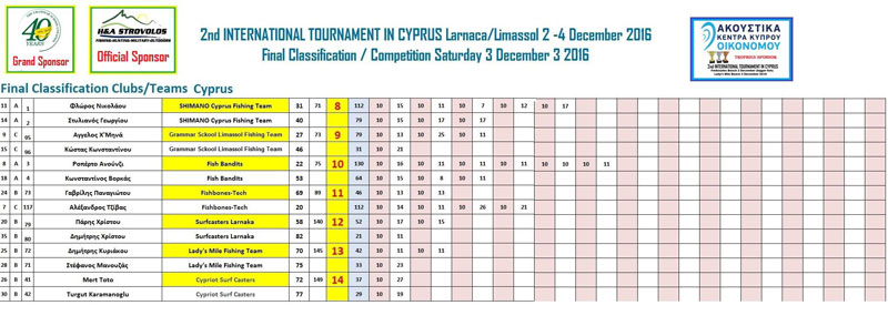 final-team-cyprus-8