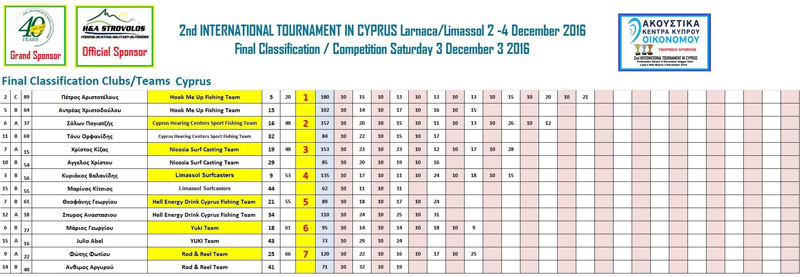 final-team-gyprus-1